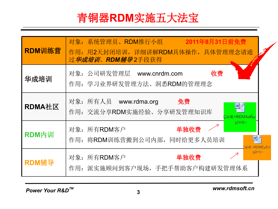 A02青铜器RDM实施专题培训讲义_第3页