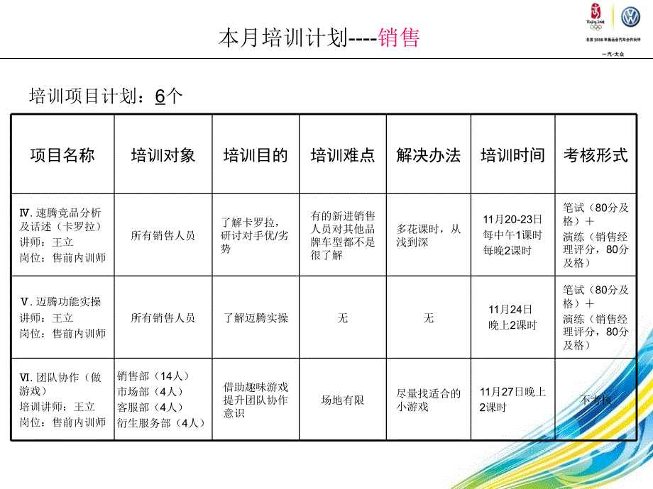 一汽大众销售优秀案例南昌欧亚_第3页