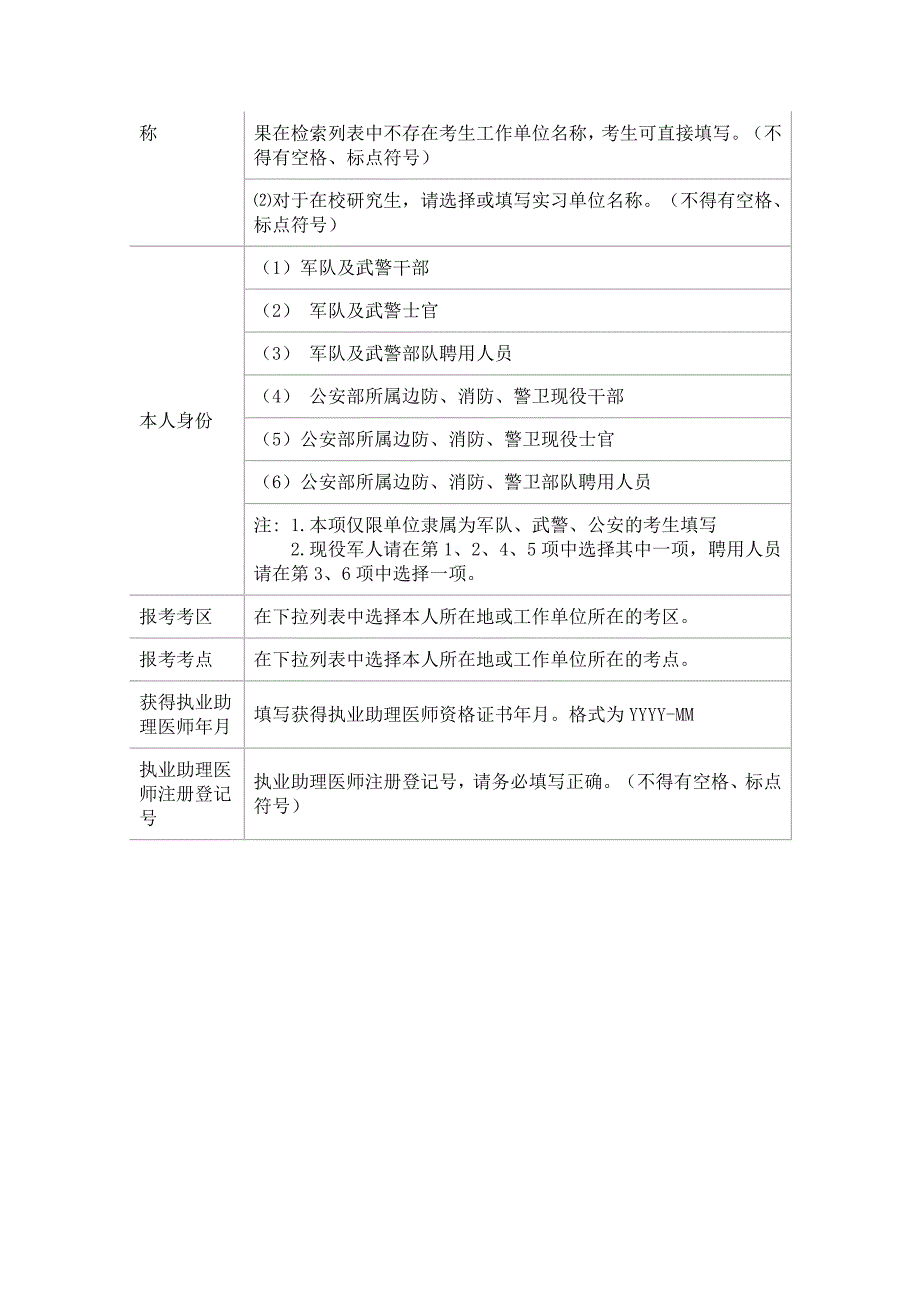 2015年医师考试报名填写说明_第3页