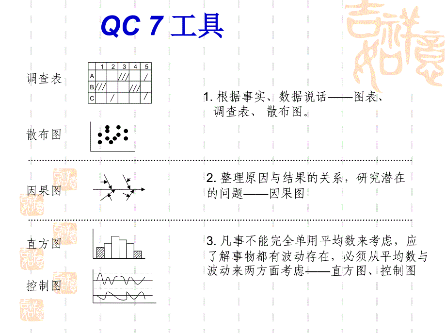 七工具问题的分析与解决_第3页