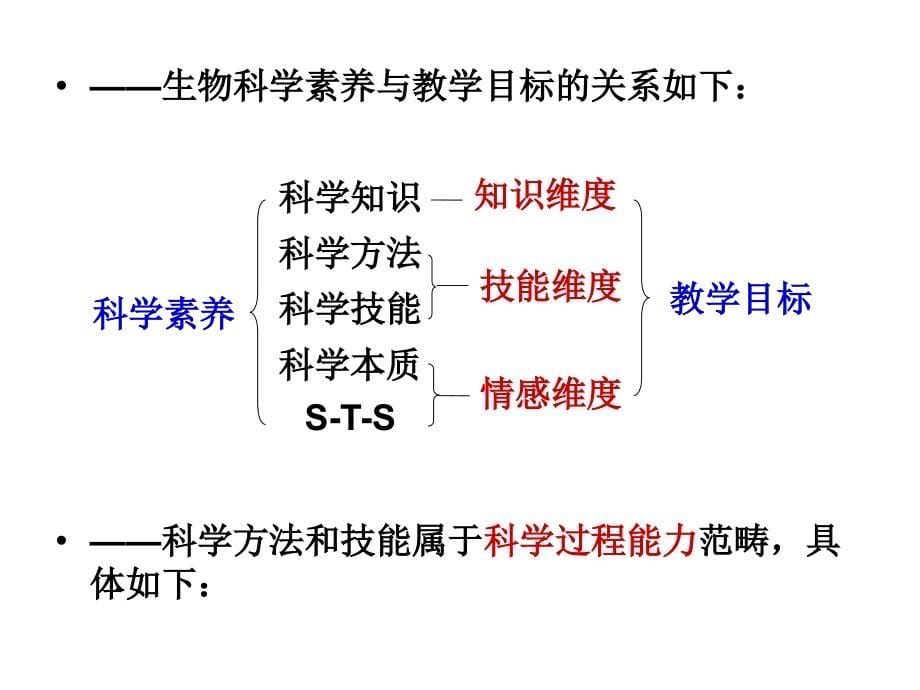 提高每个高中学生的生物科学素养是本课程标准实施中的核心任务_第5页