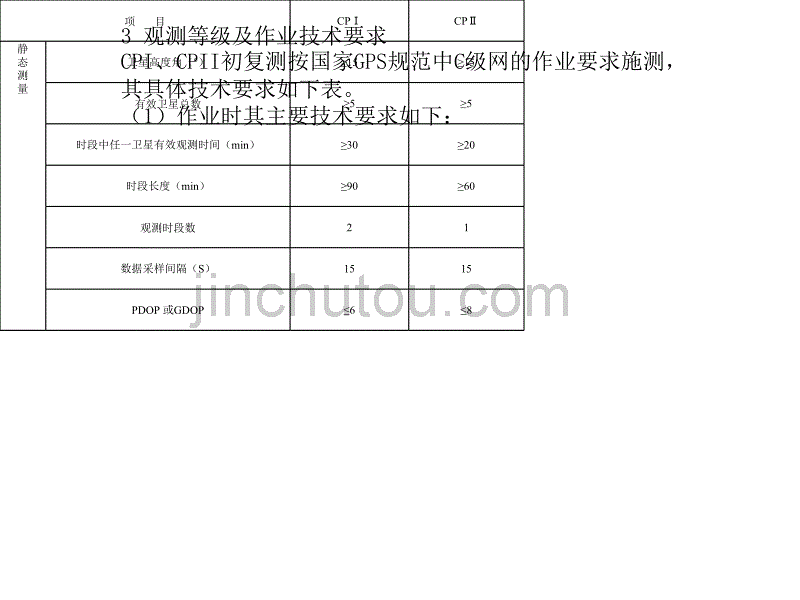 无砟轨道施工测量技术_第5页