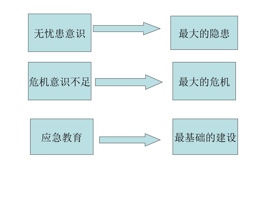 突发公共卫生事件的预防与控制_第2页