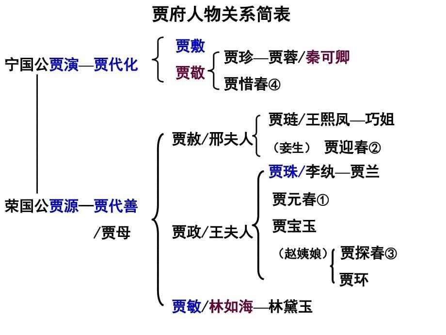 林黛玉进贾府完稿_第5页