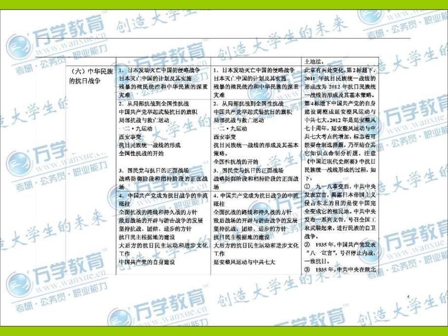2012年考研政治中国近现代史纲要大纲对比表_第5页