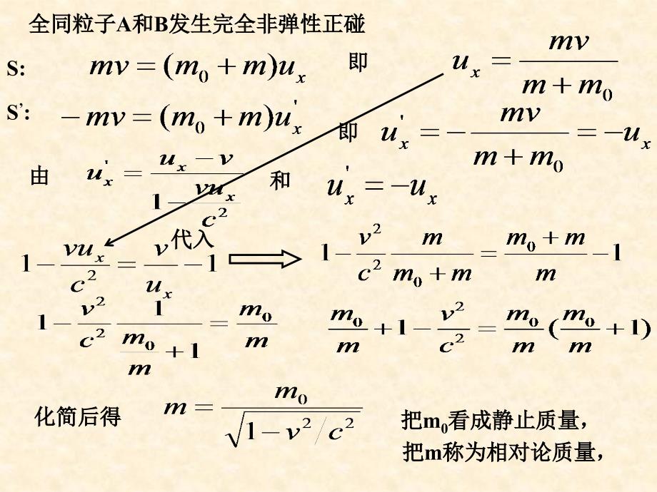 --狭义相对论(相对论动力学)_第3页