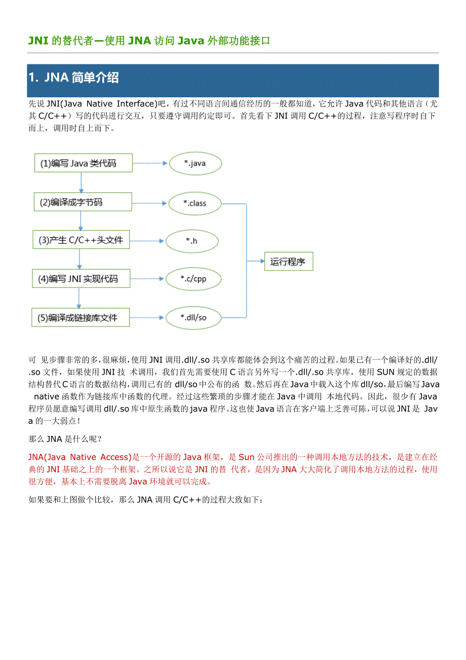 JNI的替代者—使用JNA访问Java外部功能接口_第1页