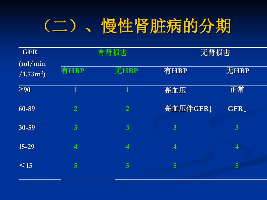 美国肾脏病学会慢性肾_第4页