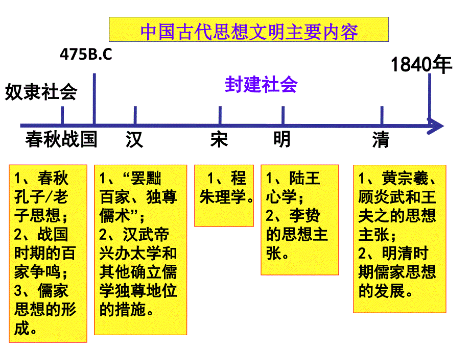 古代中国的精神文明的文明_第4页