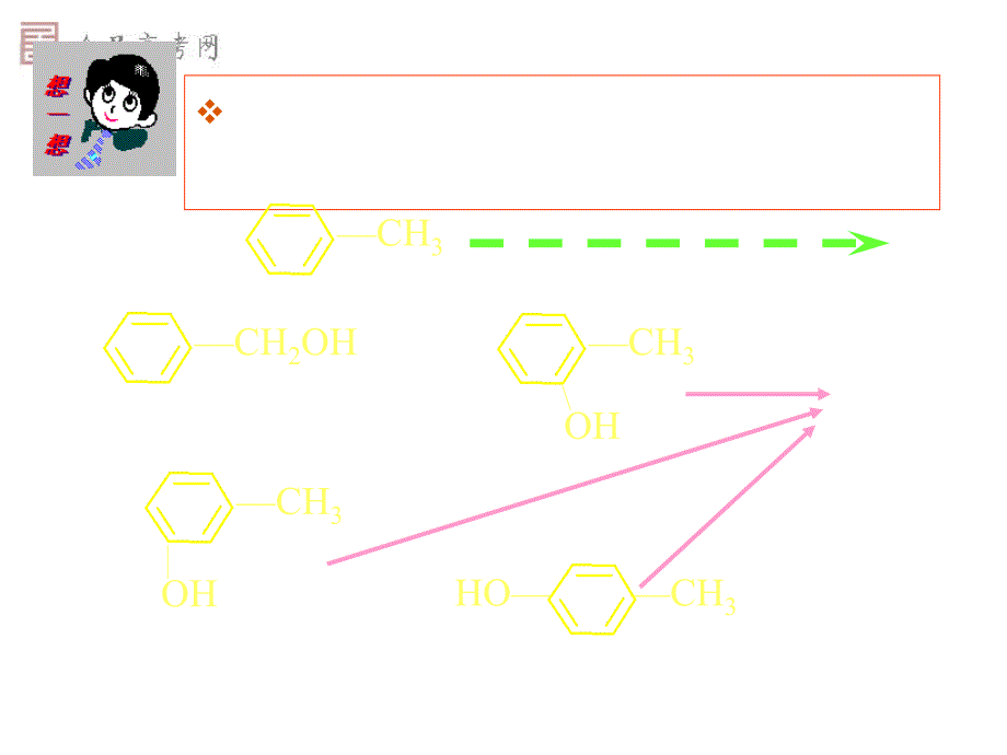 高二化学选修5醇和酚课件_第3页