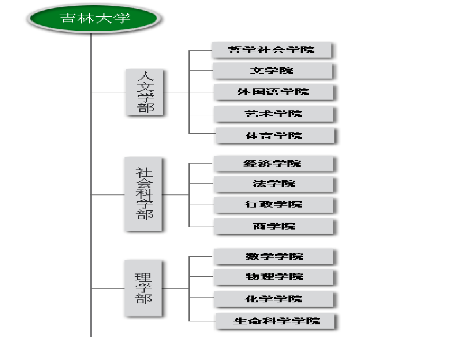 数据结构——树的概念和二叉树_第3页