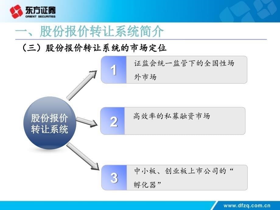 新三板介绍20120409(内部用)_第5页