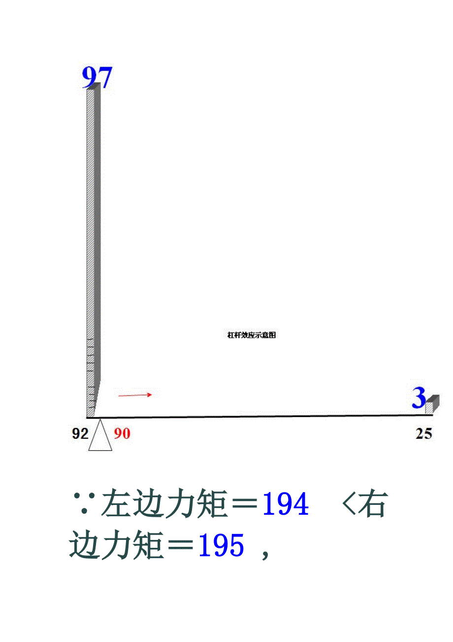 360度绩效评价失败成因及解决方法探究_第3页