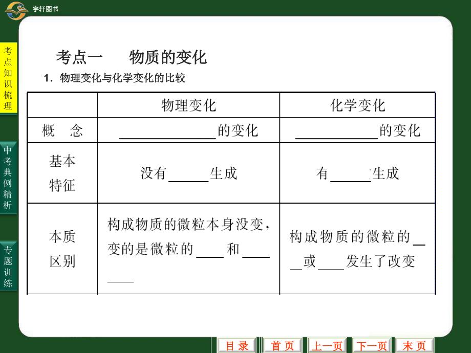 2011年中考科学物质的变化和化学反应类型_第3页