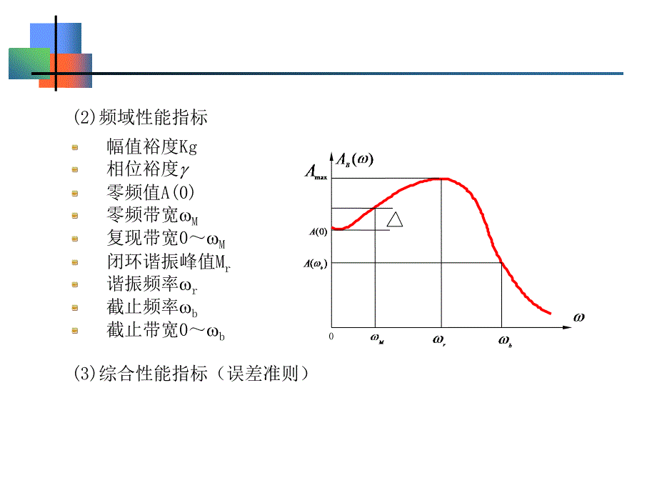 控制工程基础系统的综合与校正_第3页