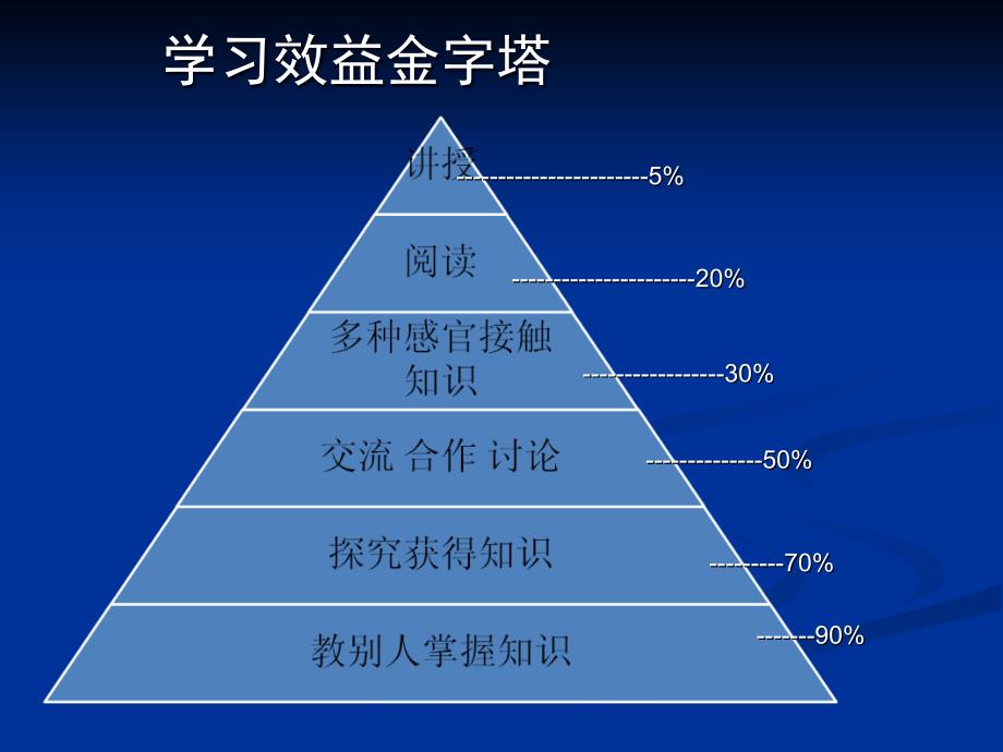 届英语省高考备考_第5页