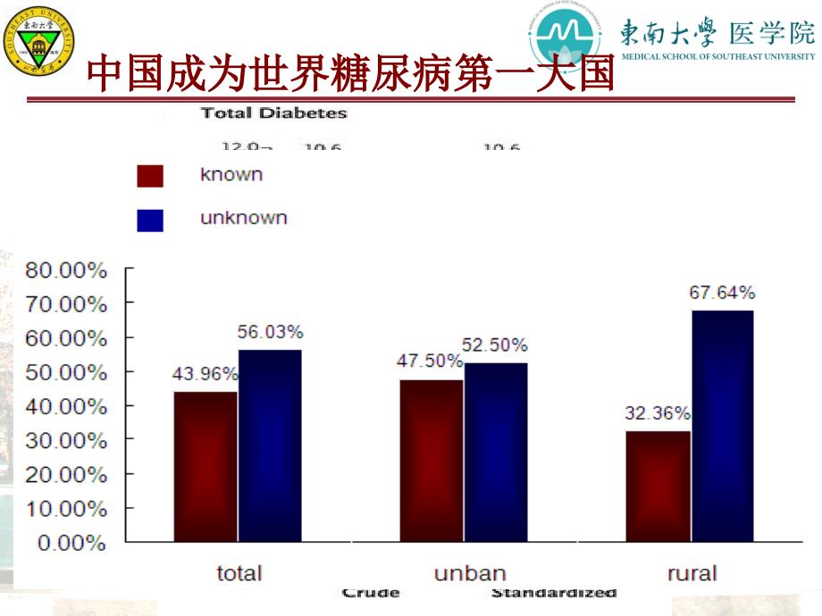 2012.11.2中西医结合年会打印版_第3页