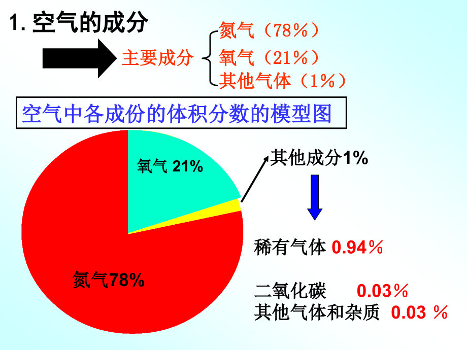 初中科学空气复习_第4页