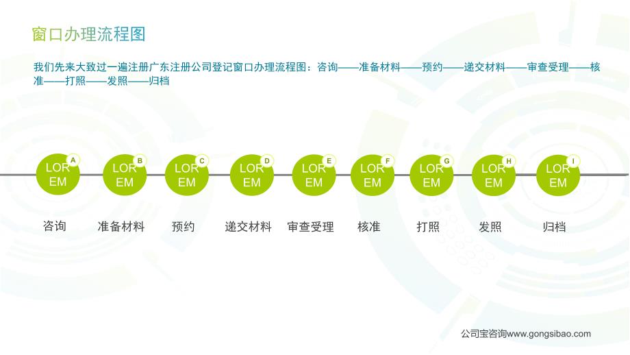 2016年注册广东公司登记窗口办理流程_第3页