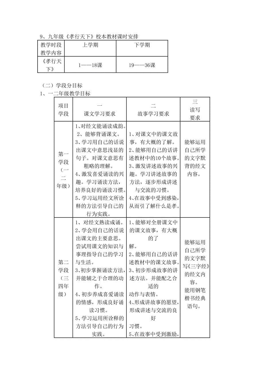 2011-2012国学教育实施方案_第5页