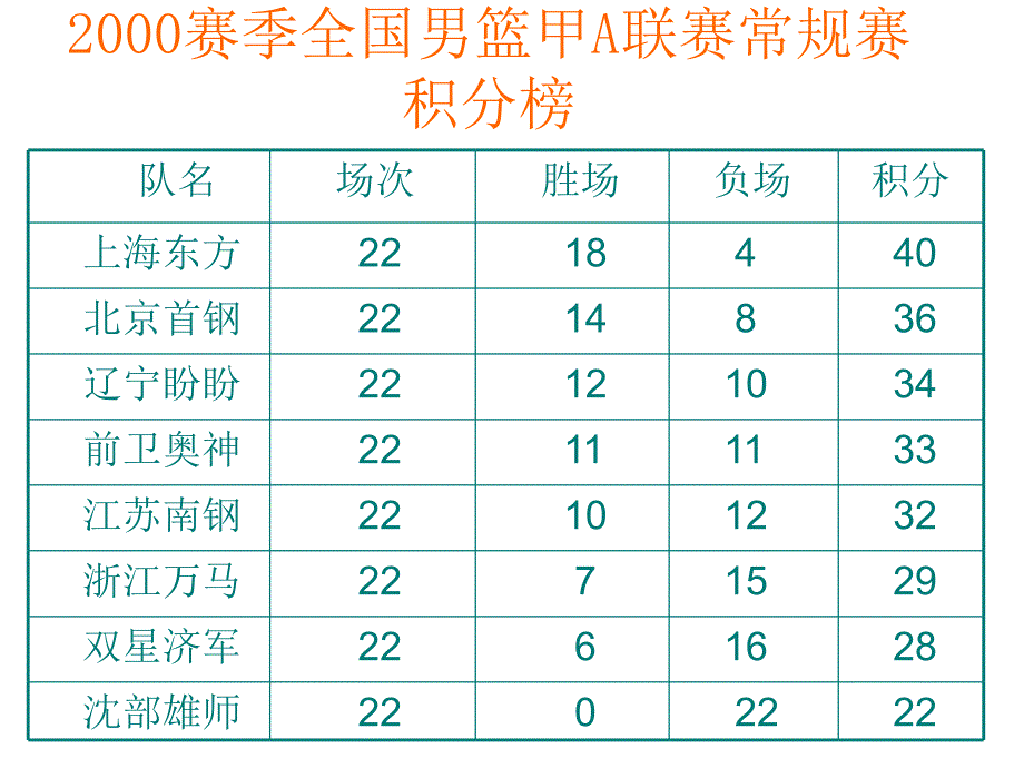 再探实际问题与一元一次方程4_第4页