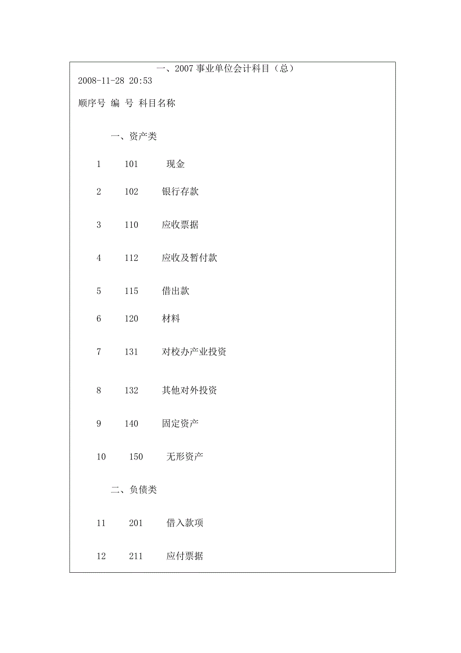 2007年行政单位会计科目及说明_第1页