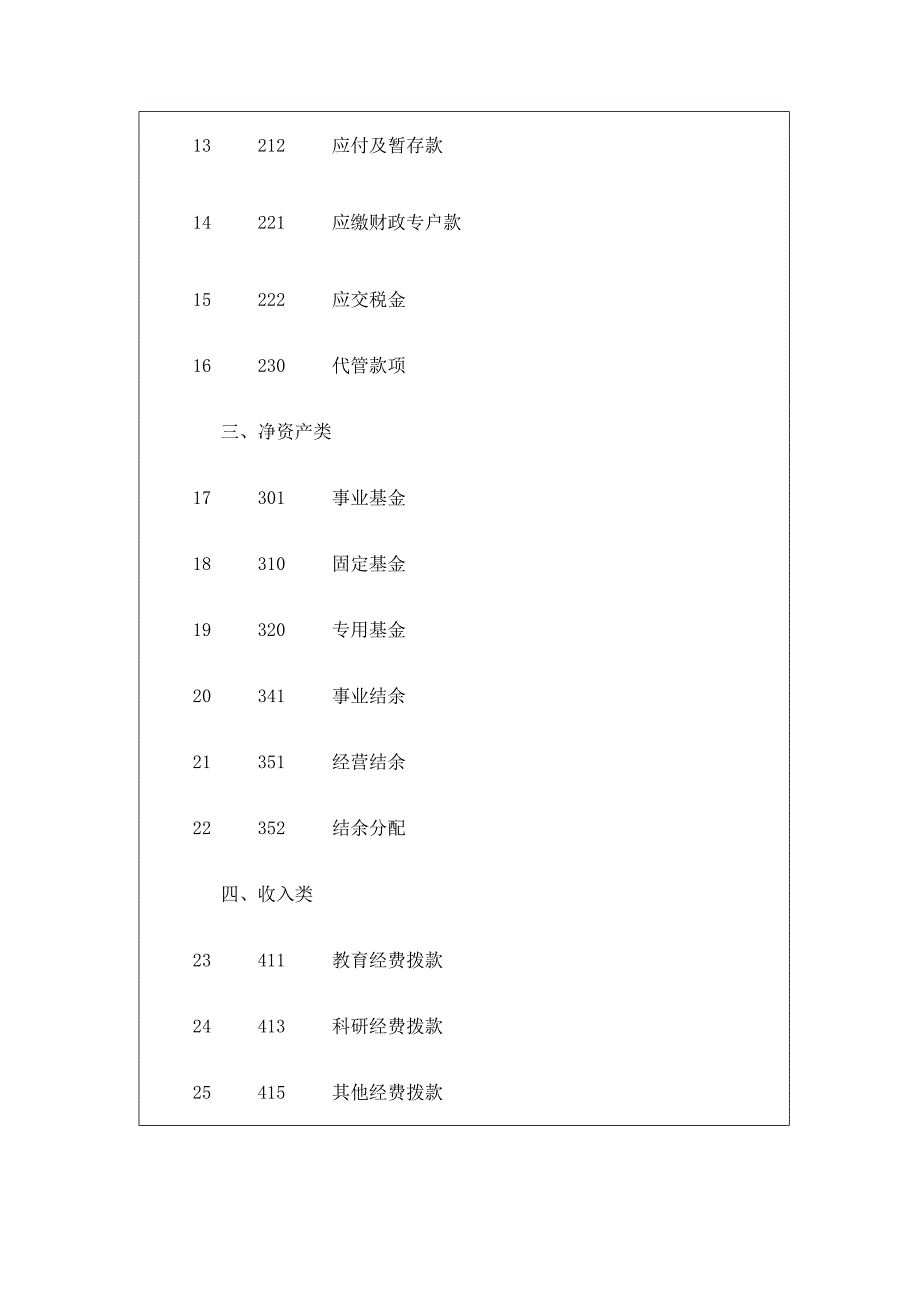 2007年行政单位会计科目及说明_第2页