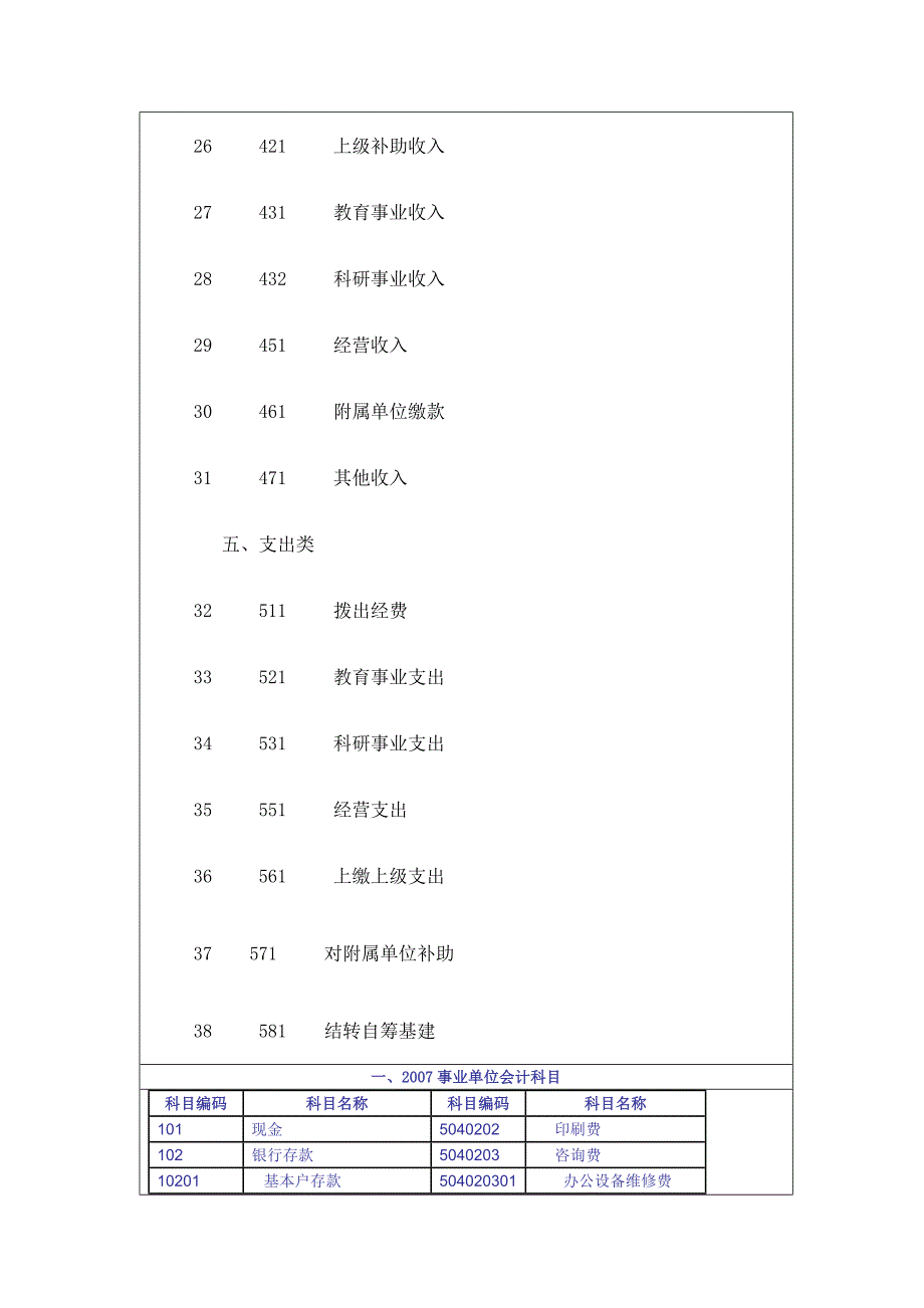 2007年行政单位会计科目及说明_第3页