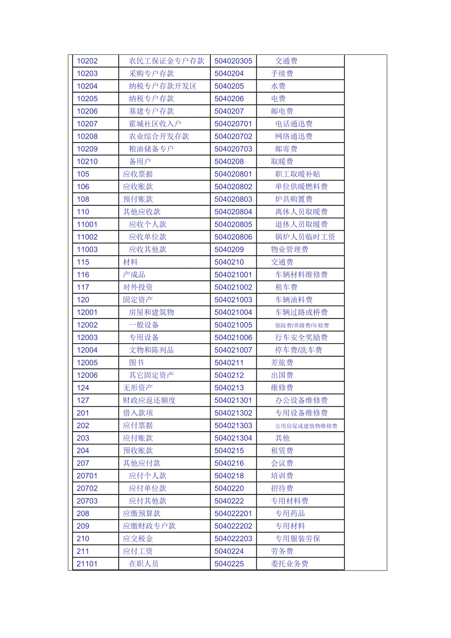 2007年行政单位会计科目及说明_第4页