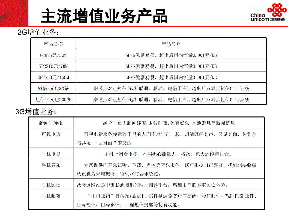 中国联通增值业务介绍_第3页