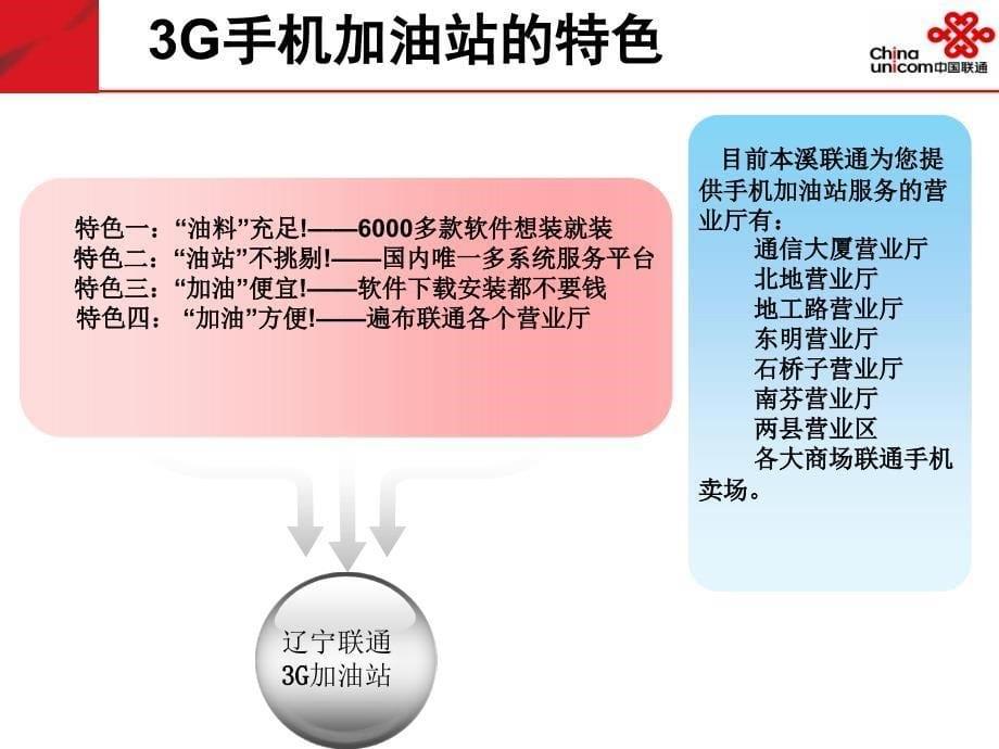 中国联通增值业务介绍_第5页