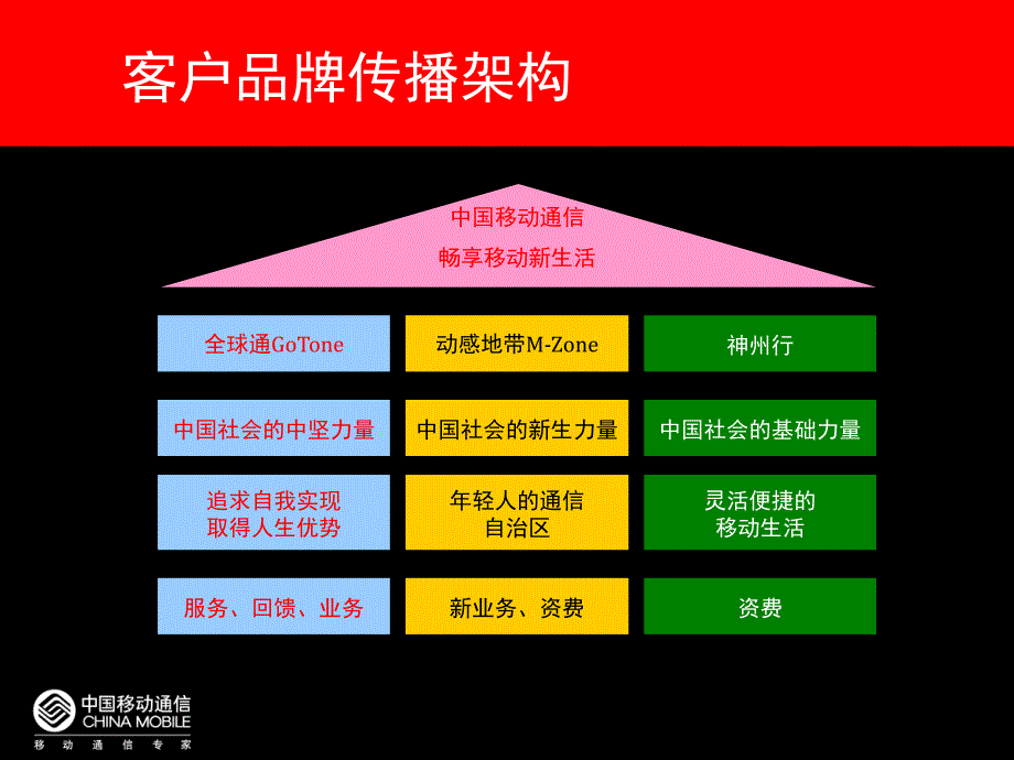 解读中国移动的品牌推广_第4页