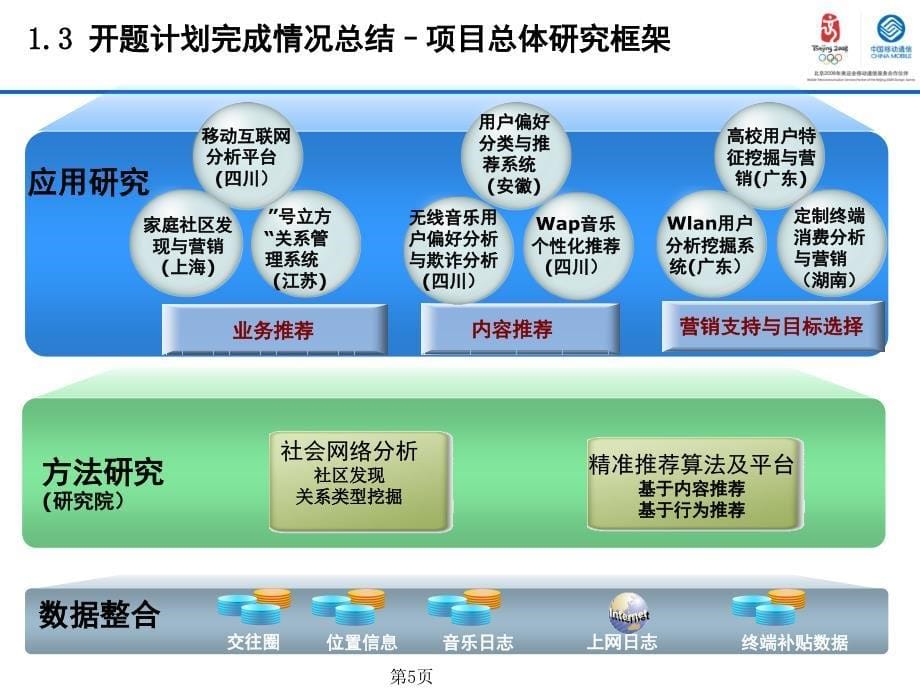 面向精确营销的用户行为分析模型研究与应用_第5页