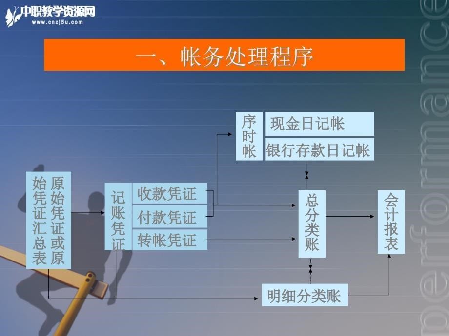 基础会计教案会计核算程序_第5页