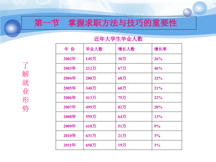 《求职方法与技巧》孙婵_第3页