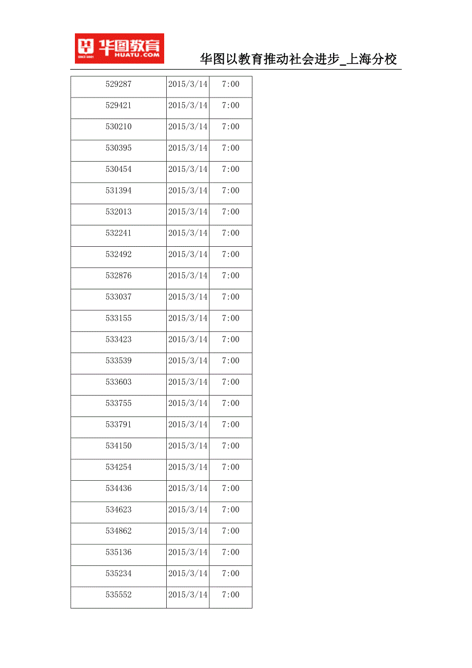 2015上海公务员考试招录人民警察体检时间安排_第2页