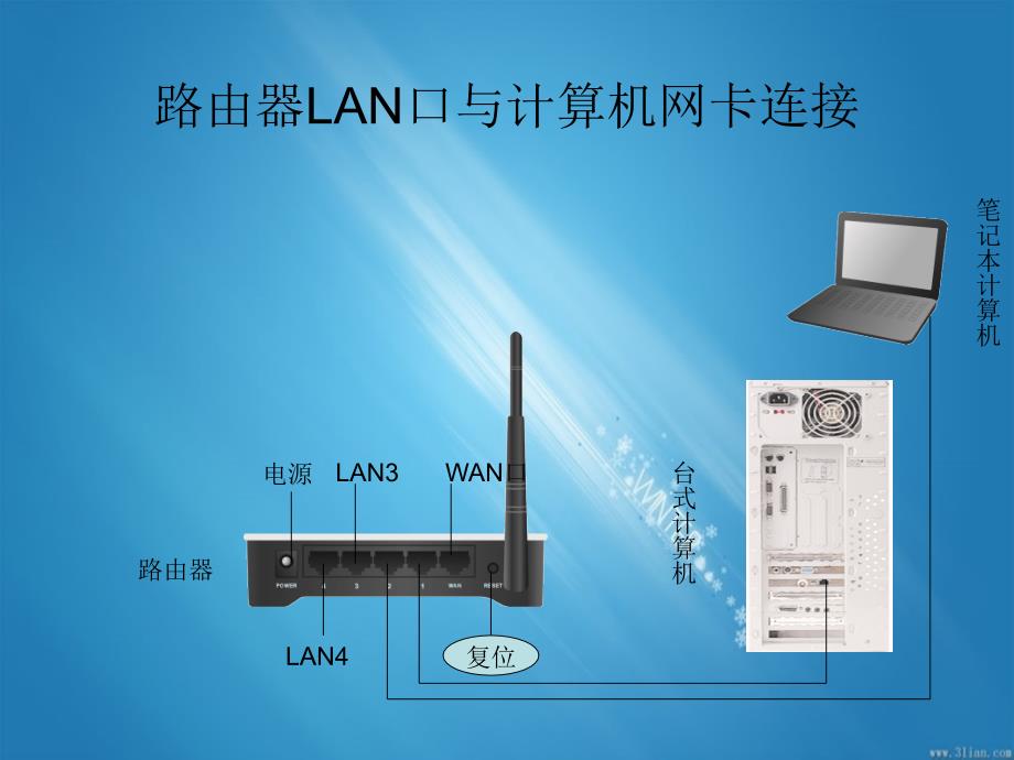 无线路由器安装指南_第1页