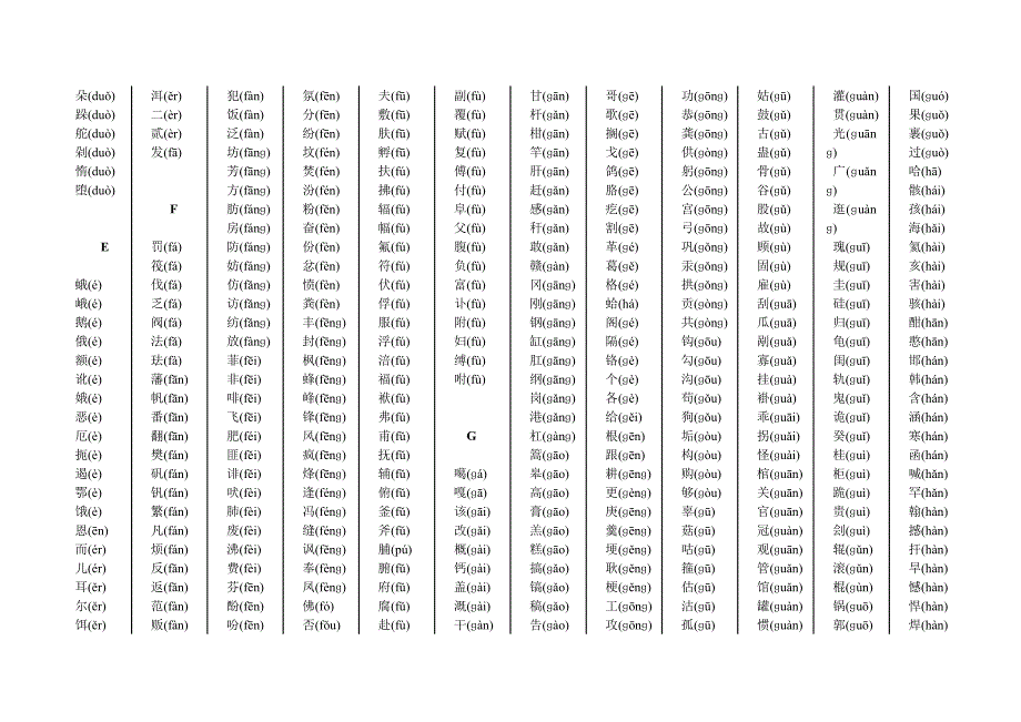 3500个常用汉字及其注音_第3页