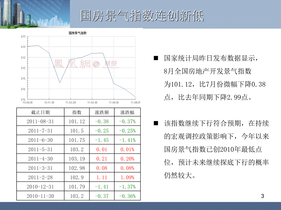 2011年10月中国房市动向报告_第3页