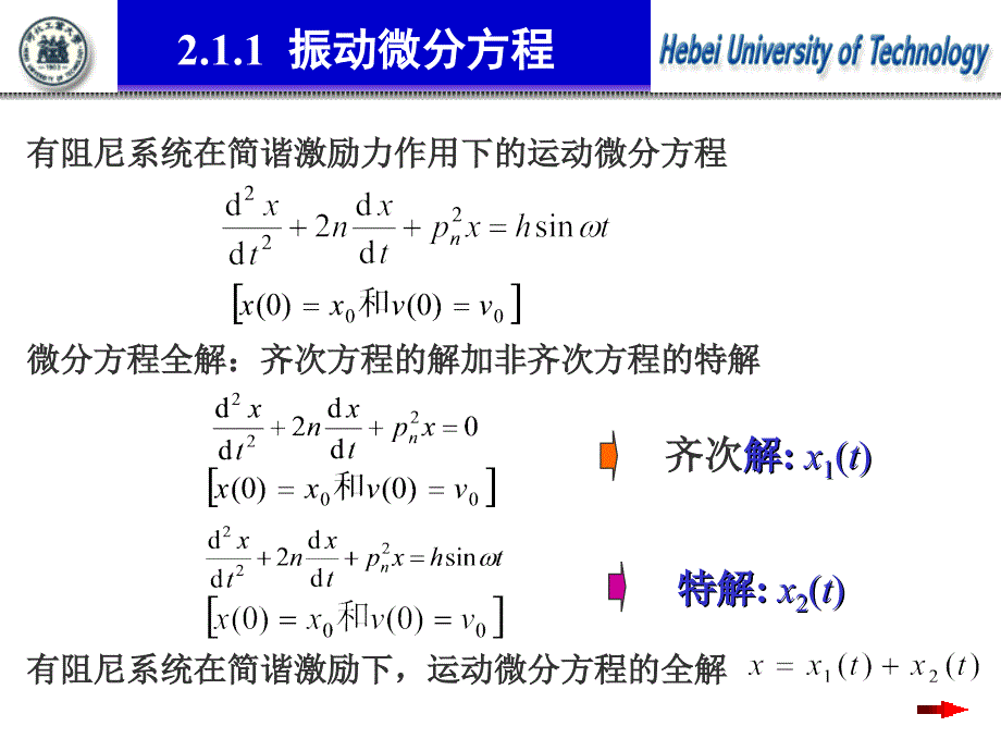 5单自由度系统在简谐激励下的受迫振动_第3页