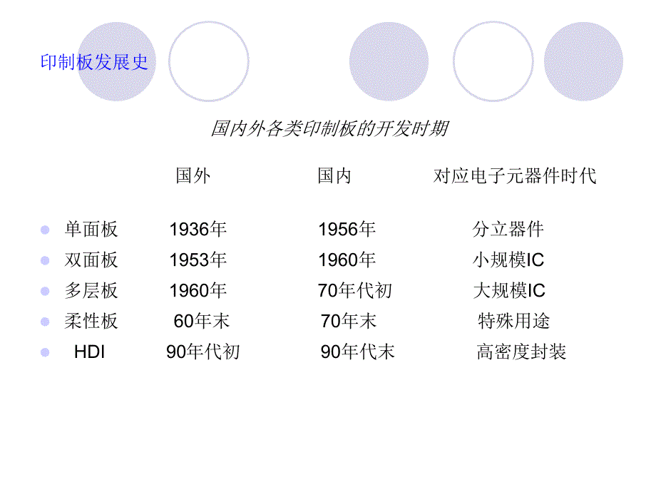 印制线路板概况及发展_第4页