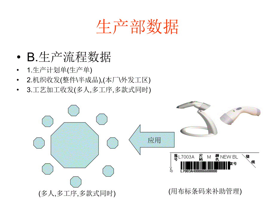 毛织生产数据管理_第3页