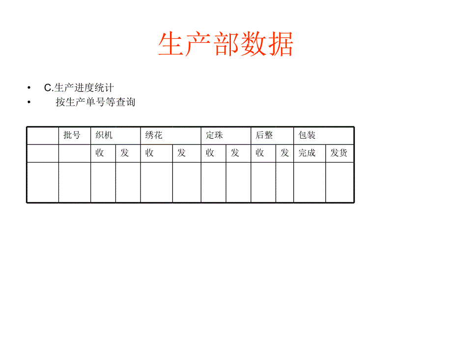 毛织生产数据管理_第4页