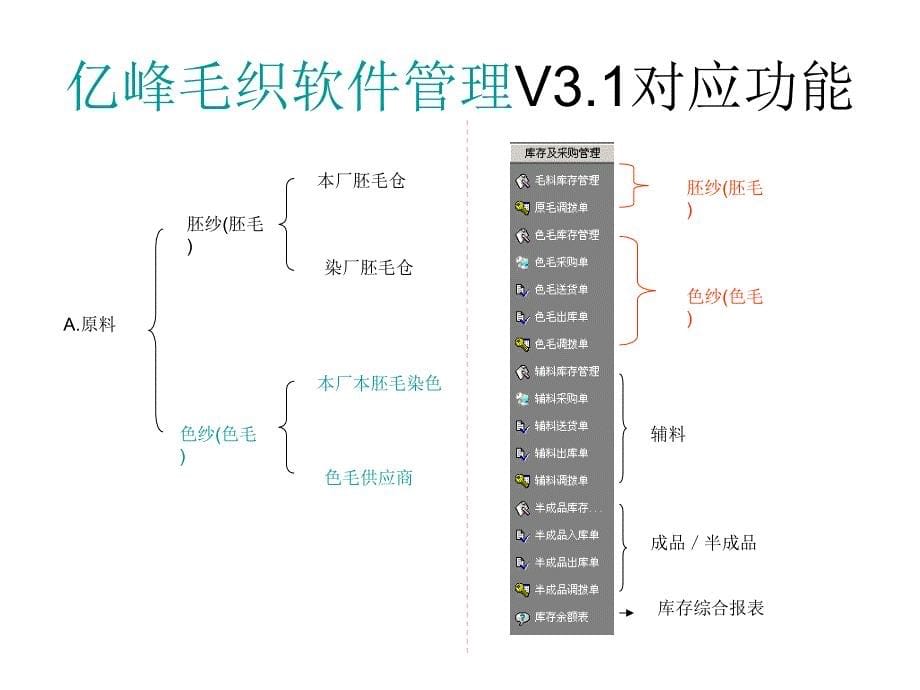 毛织生产数据管理_第5页