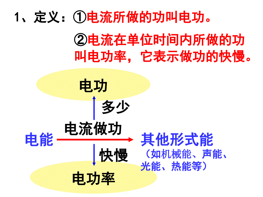 中考复习专题3《电功和电功率》_第2页