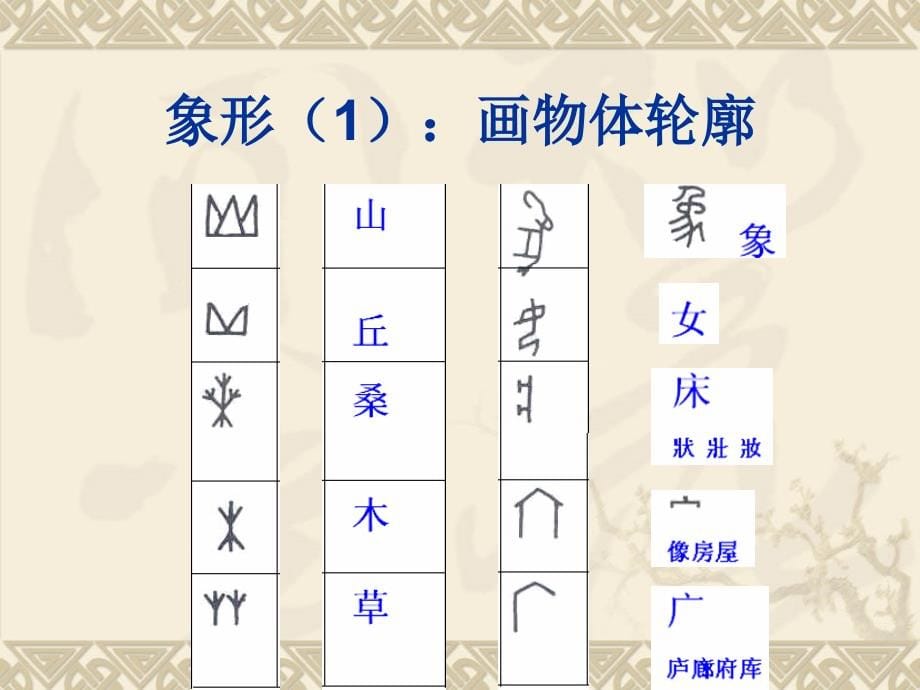 古代汉语通论文字_第5页