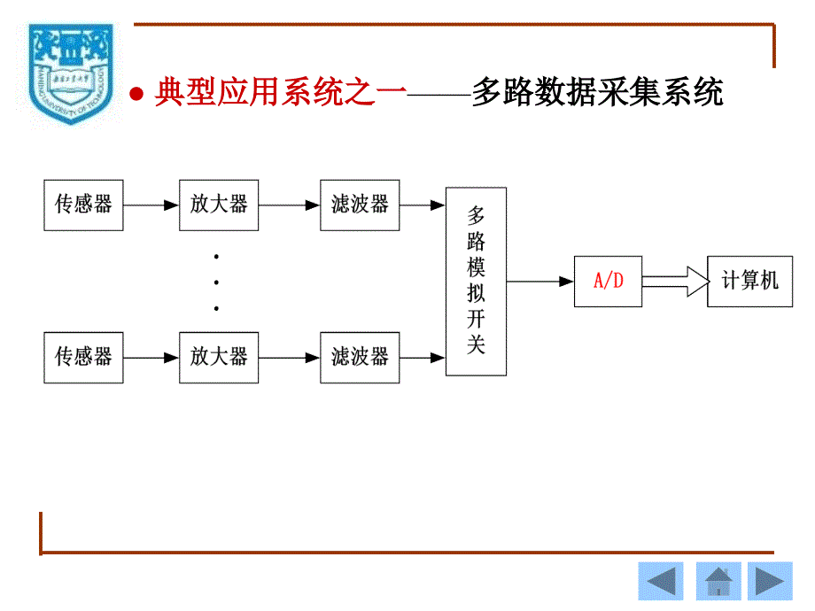 南京工业大学-数模-模数转换_第3页