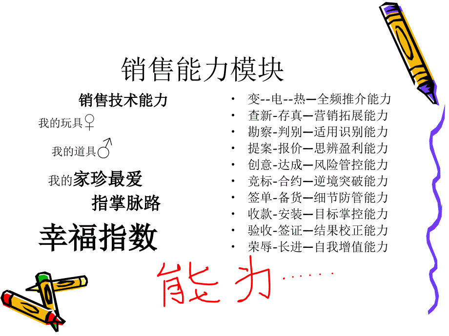 销售技术与能力模块集成_第4页