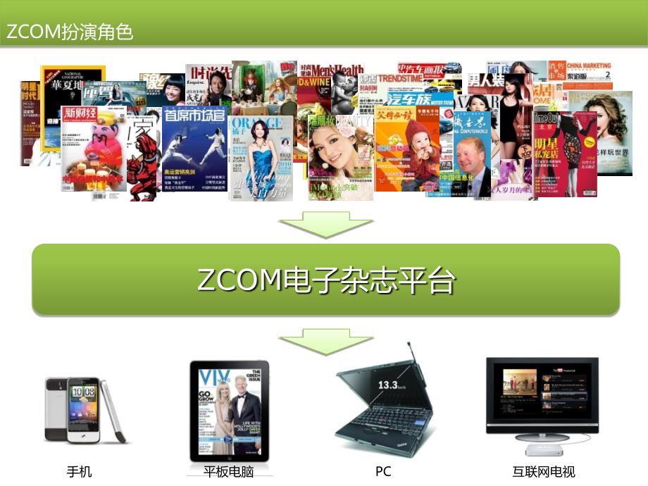 ZCOM电子杂志发行平台介绍V2.5_第4页