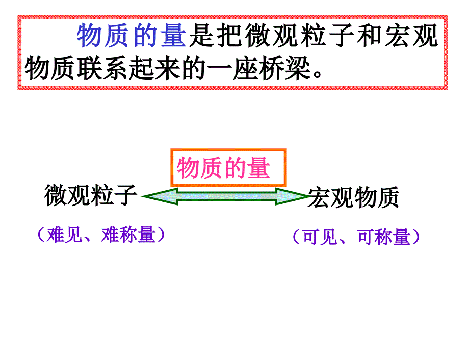 2化学计量在实验中的应用课件_第3页